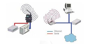 AGV中央調度系統(tǒng)全面介紹